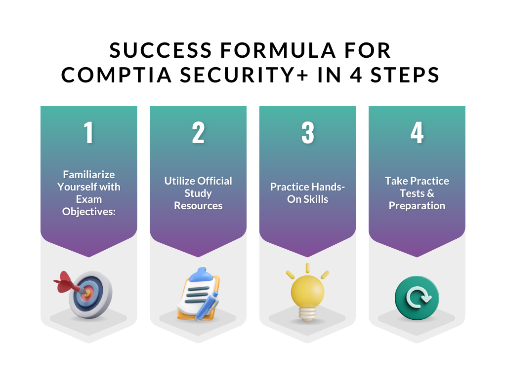 success formula for comptia security 